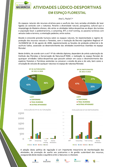 ATIVIDADES LUDICO DESPORTIV