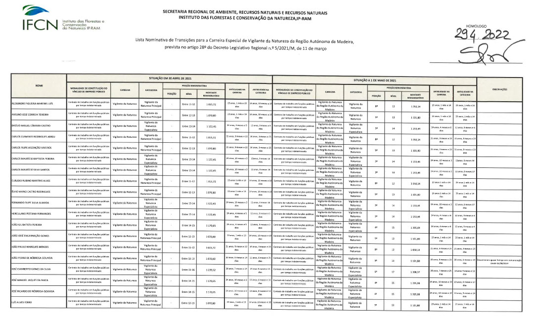 Img Mapa Trans Carreira Vig