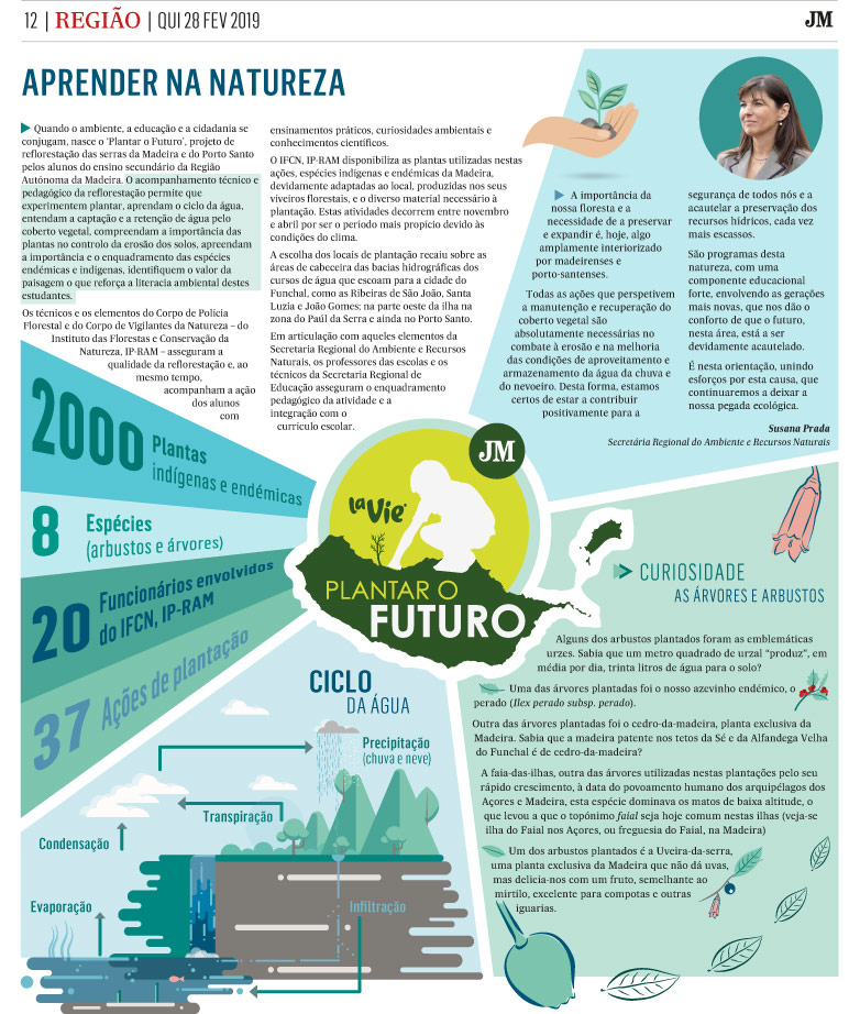 CapaPlantaroFuturofev