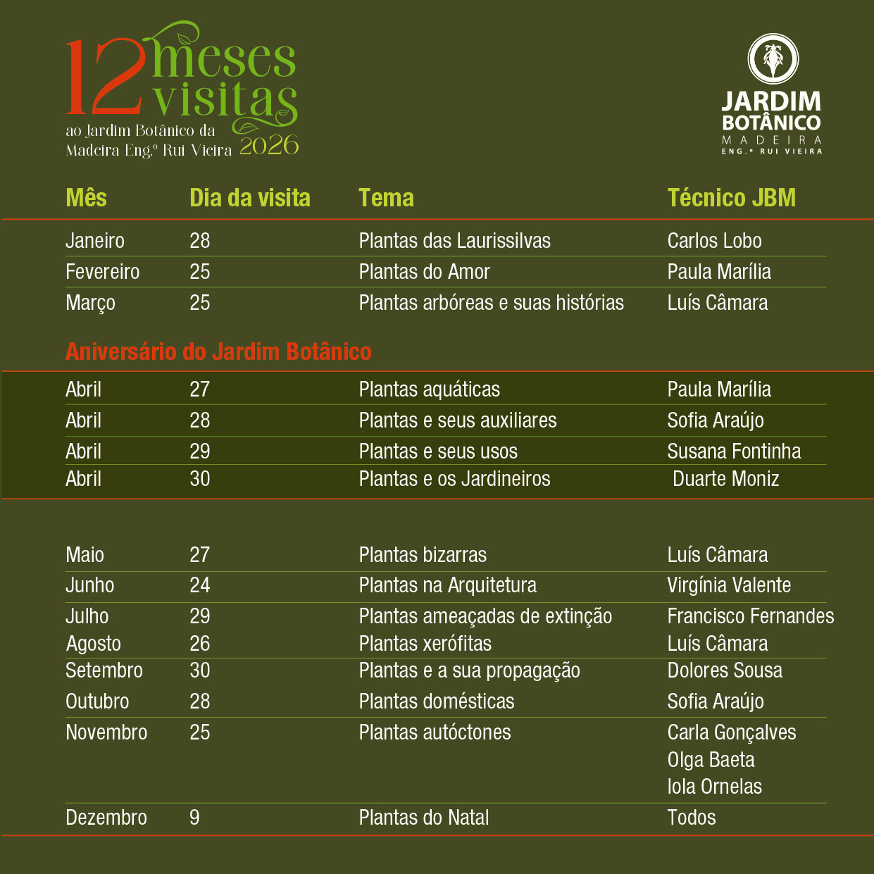 apresentacao12meses12visita