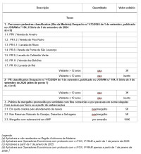 Img Taxas